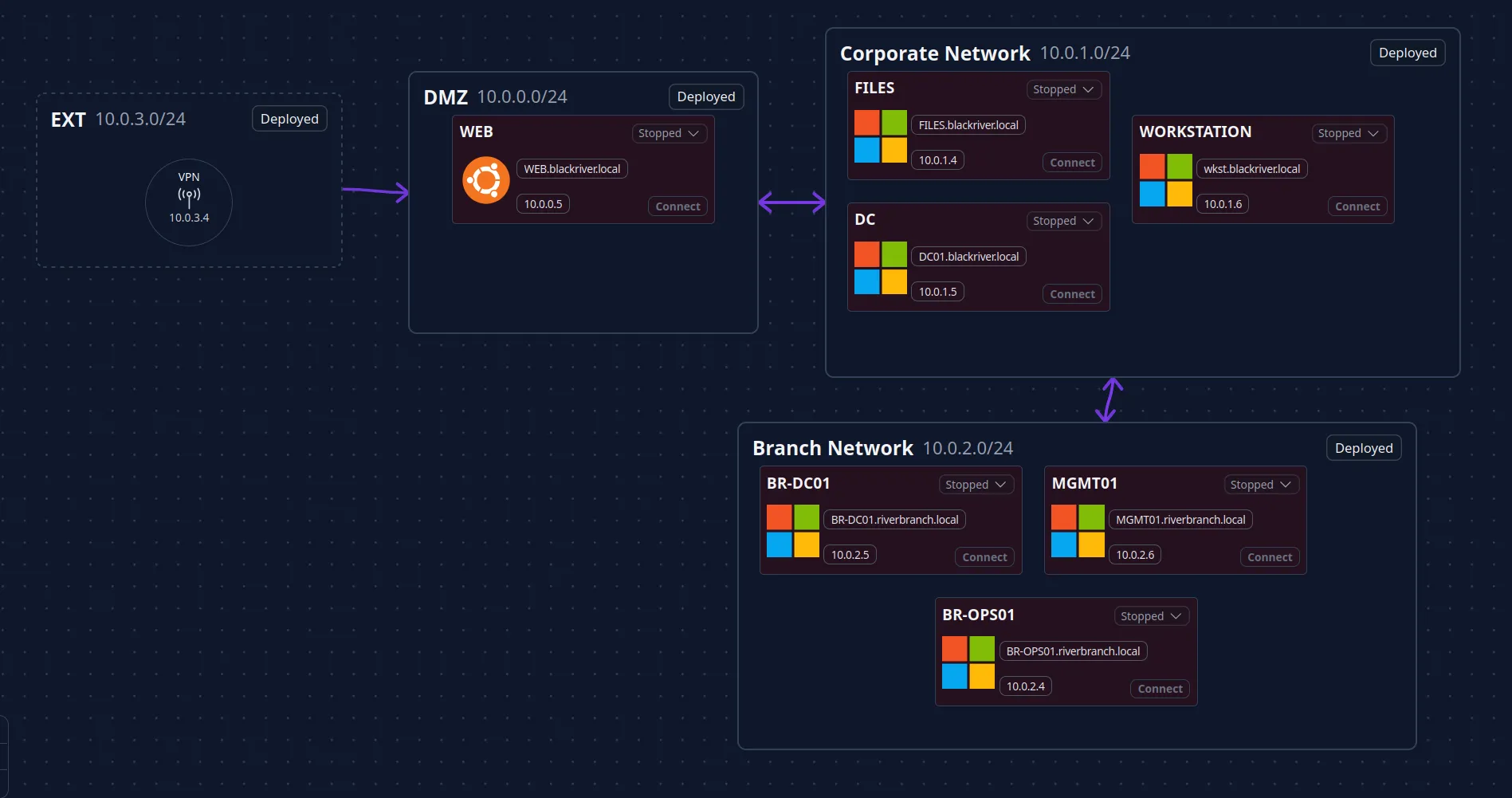 Network