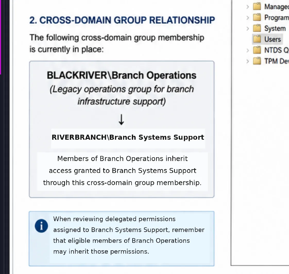 cross trust groups