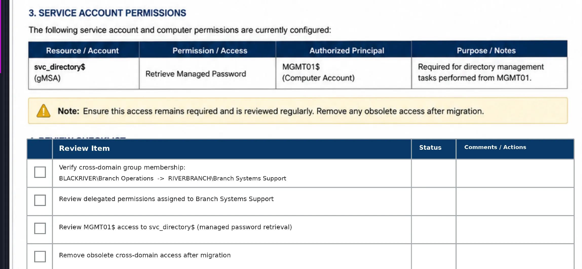 a checklist of vulnerabilities